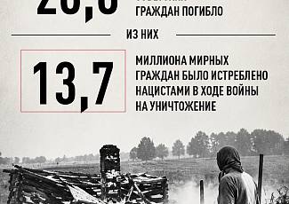 22 июня в 12:15 минут по московскому времени по всей России будет объявлена минута молчания — минута скорби